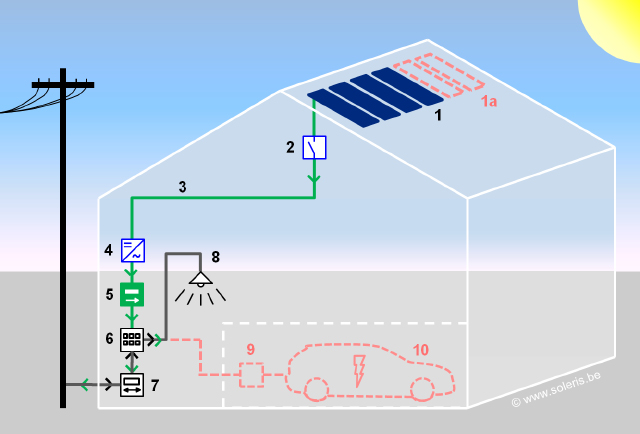 Installation solaire photovoltaïque connectée au réseau