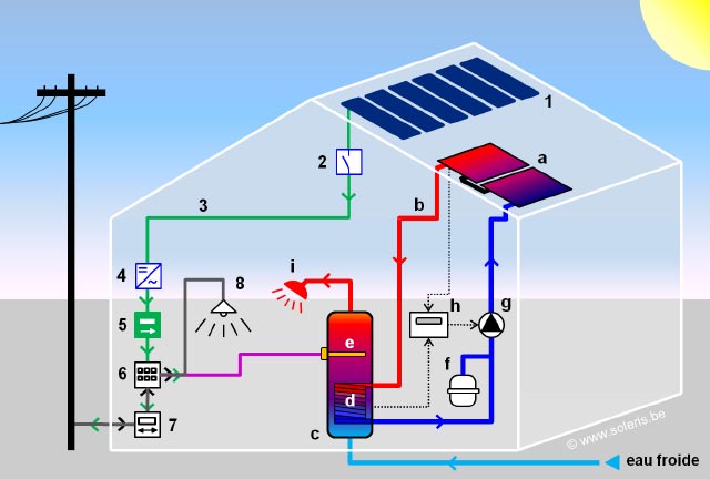 Installation solaire mixte