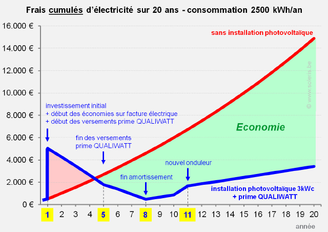 Modélisation QUALIWATT v1.0 (simplifiée)
